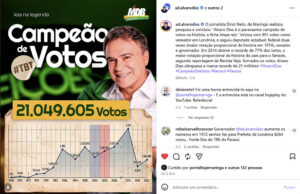Instagram Alvaro Dias