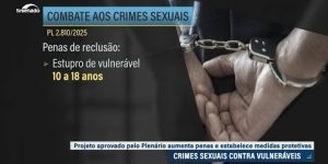 Congresso homenageia forças de segurança e governo do Rio de Janeiro