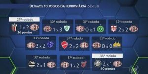 Filippo Bertolucci renuncia após rebaixamento da Ferroviária na Série B