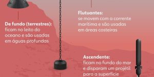 260311-info-minas-navais
