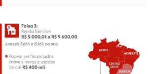 260416-info-faixas-minhacasa-minhavida