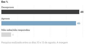 260814-grafico-aprovacao-do-governo-lula