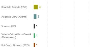 260822-grafico-intencao-de-voto-para-presidente-no-1-turno-em-mg-estimulada