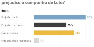 260902-grafico-caso-lulinha