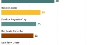 260902-grafico-rejeicao-dos-candidatos-a-presidencia-em-2026