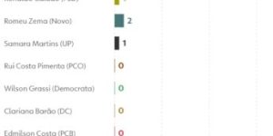 260902-info-intencao-de-voto-1-turno-identificacao-politicasemmarcal