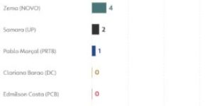 260907-info-intencao-de-voto-1-turno-identificacao-politica