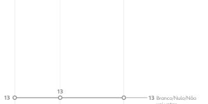 260914-grafico-intencao-de-voto-no-2-turno-lula-x-flavio-bolsonaro