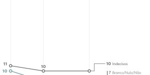 260914-grafico-intencao-de-voto-para-presidente-no-1-turno