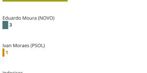 2804-quaest-1o-turno-governo-pe