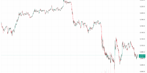 Hour Price Chart (TradingView)