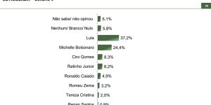 Arte/Metrópoles sobre fotos de Vinícius Schmidt/Metrópoles
