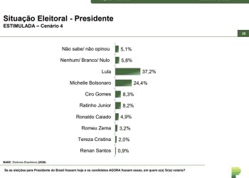 Arte/Metrópoles sobre fotos de Vinícius Schmidt/Metrópoles