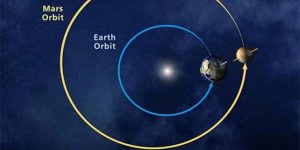 Marte influencia o clima da Terra além do esperado