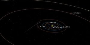 ATLAS através do nosso sistema solar