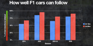 Como as equipes de F1 quebraram a era do efeito solo