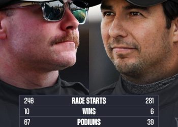 Sergio Perez revela conversa final com Christian Horner após saída da Red Bull