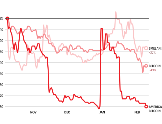 Impactos da queda do mercado de criptomoedas na família Trump