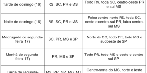 Inmet (Instituto Nacional de Meteorologia)