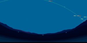 Alinhamento planetário raro em fevereiro de 2026: O que esperar