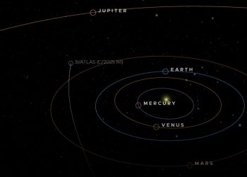 ATLAS flying beyond the orbits of Earth, Mars, Mercury and Venus
