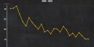 Novo regulamento promete mais emoção na F1 em 2026