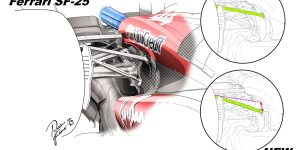 Desafios técnicos da Ferrari e suas implicações para a F1 em 2026