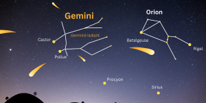 Geminid meteor shower 2025: melhores horários para observar estrelas cadentes