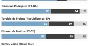aprovacao-do-governo-estadual-1-