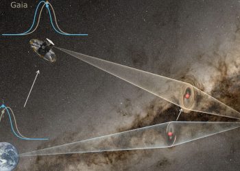 Descoberta de planeta errante a 10.000 anos-luz da Terra é confirmada por astrônomos