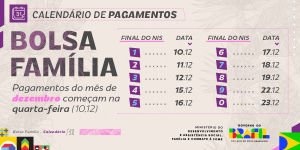 Bolsa Família de dezembro 2025