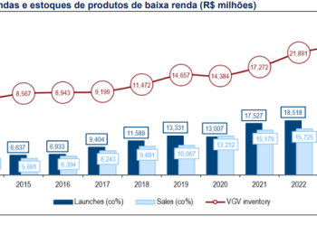 BTG Pactual