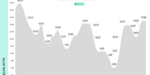 CDB de banco pequeno ou médio: é sempre arriscado?