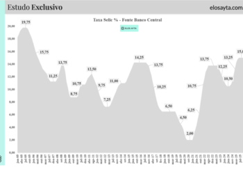 CDB de banco pequeno ou médio: é sempre arriscado?