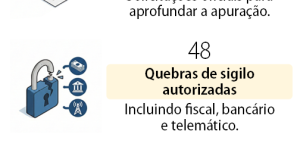 Girão propõe fim do recesso para Congresso investigar INSS e Banco Master