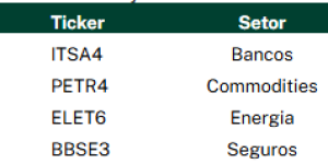 Expectativas otimistas para o Ibovespa em 2026