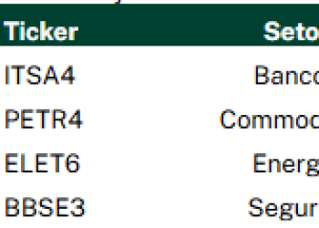 Expectativas otimistas para o Ibovespa em 2026