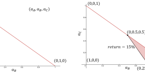 Investindo: Você e Todas as Possibilidades de Portfólio