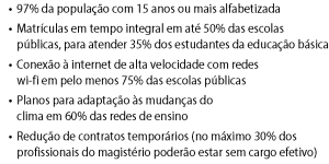 Lei desbloqueia uso de recursos do Fundo Social para educação e saúde