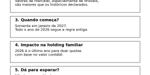 Mudanças no ITCMD: Oportunidade para planejamento sucessório em 2026