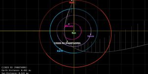 C/2025 R3 (PanSTARRS) pode se tornar o grande cometa de 2026