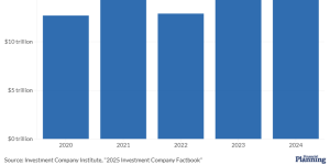Investindo em ativos alternativos através de um IRA autogerido? Leia isto primeiro