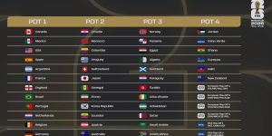 Divisão dos potes para o sorteio da Copa do Mundo de 2026