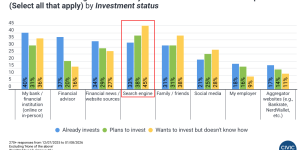 Forty-two percent of gen z adults are ready to begin investing in 2026: What financial marketers need to know