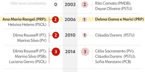 ok-260817-info-candidaturas-femininas