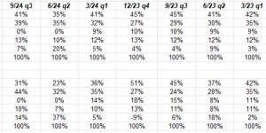 JPM Bank Segment Analysis