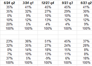 JPM Bank Segment Analysis