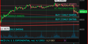 Ouro Atinge Zona de Compra VC PMI — Próxima Expansão de Preços Acima de R$25.000
