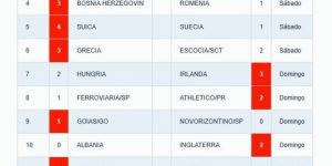Premiação da Loteca 1220: 18 apostas levam R$ 3,4 milhões