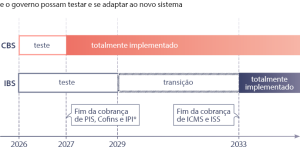 MP amplia prazo para identificação de terras públicas em margens de mar e rios